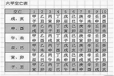 火空則發八字|八字空亡的寓意是什麼 有什麼作用